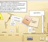 ขายที่ดินฉะเชิงเทราบ้านโพธิ์ติดถนนสิริโสธร47ไร่